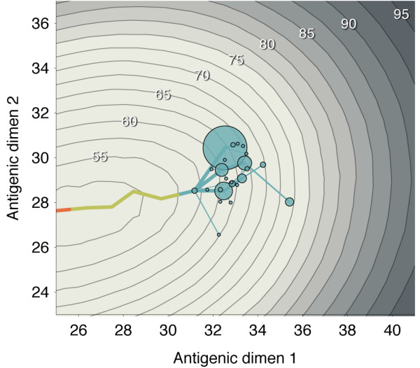 Figure 6