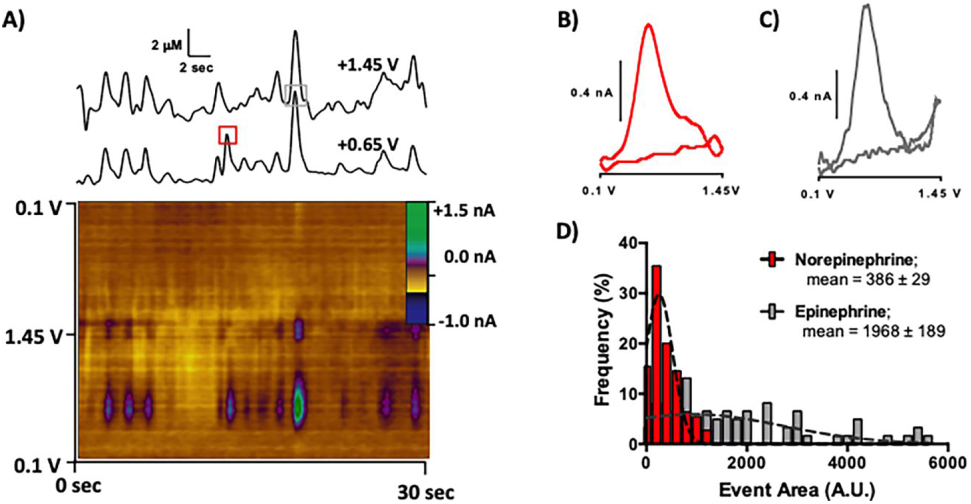 Figure 6.