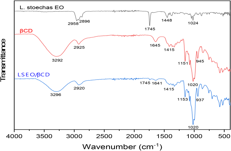 Ethanol and glycerol green emulsifying solvent for the formation of a ...