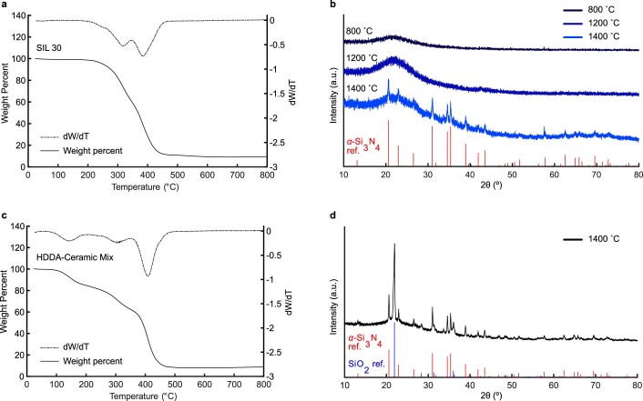 Extended Data Fig. 3