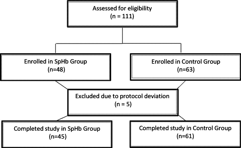 Fig. 2