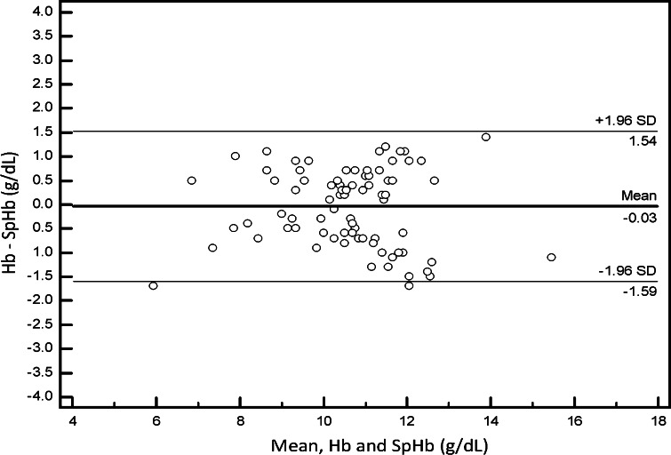 Fig. 3