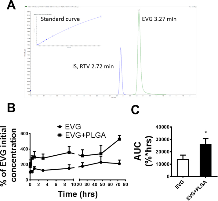 Fig. 3