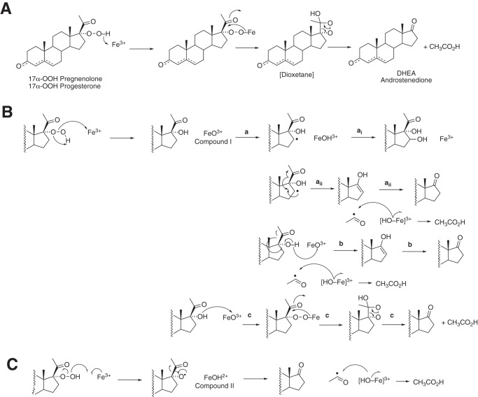 Figure 10.