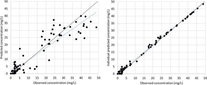 FIG 1