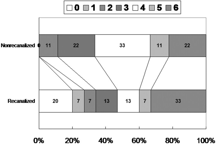 Fig 1.