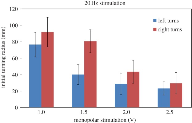 Figure 4.