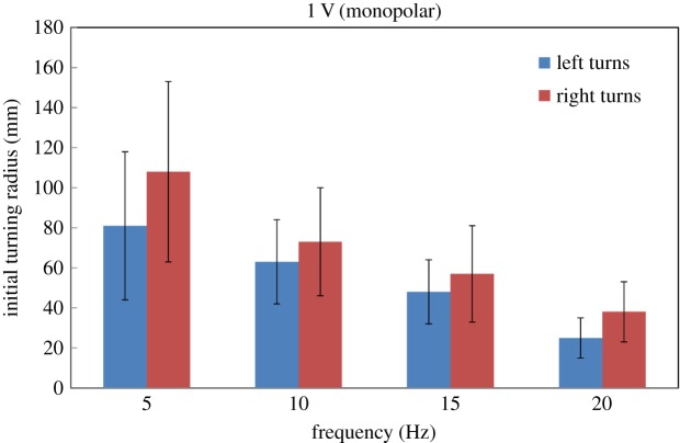 Figure 3.