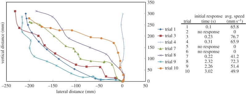 Figure 6.