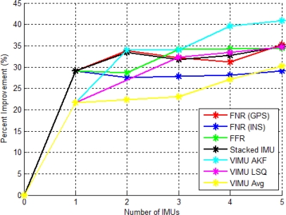 Figure 11.