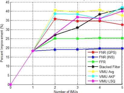 Figure 18.