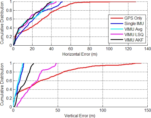 Figure 14.