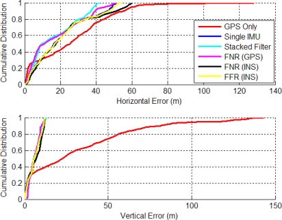 Figure 16.