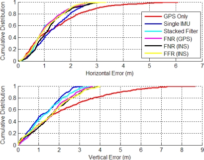 Figure 10.