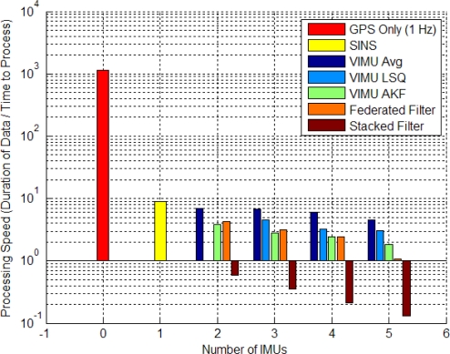 Figure 19.