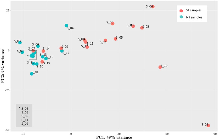 FIG 3