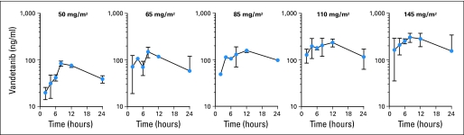 Fig A1.