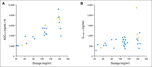 Fig 1.