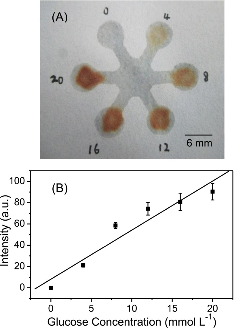 FIG. 6.