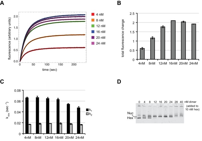 Figure 7—figure supplement 1.