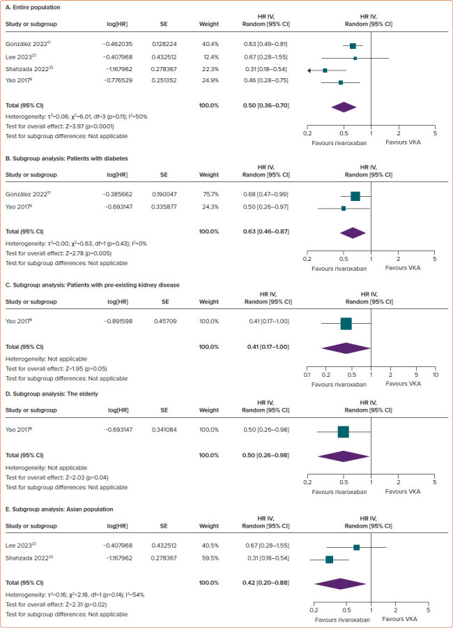 Figure 4: