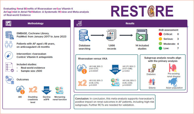 Graphical Abstract: