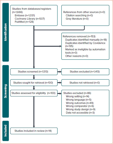 Figure 1: