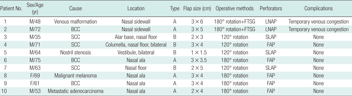 graphic file with name aps-40-754-i001.jpg