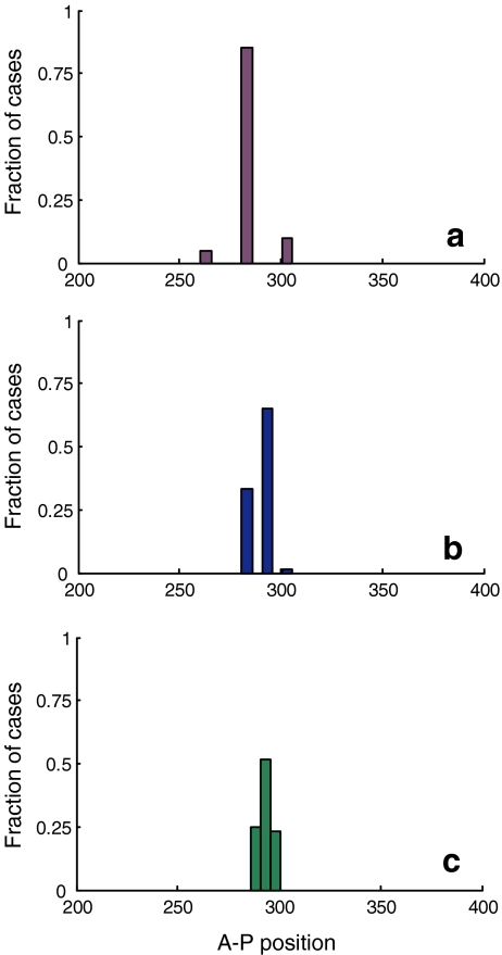 Fig. 4