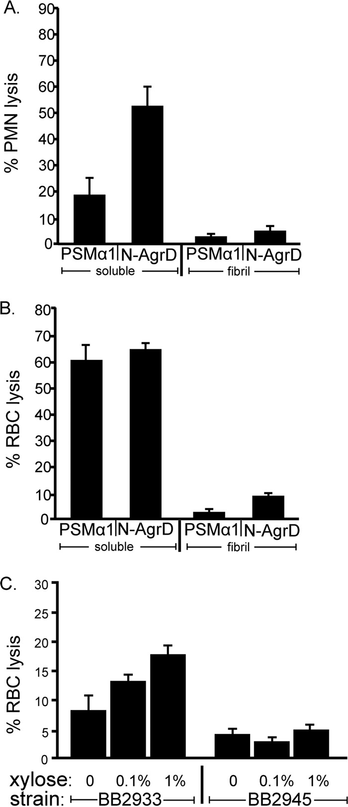 FIG 4