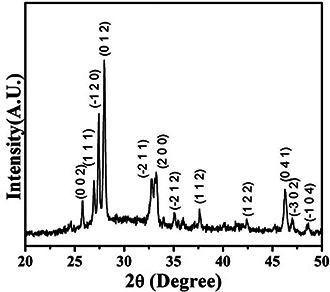 Fig. 2