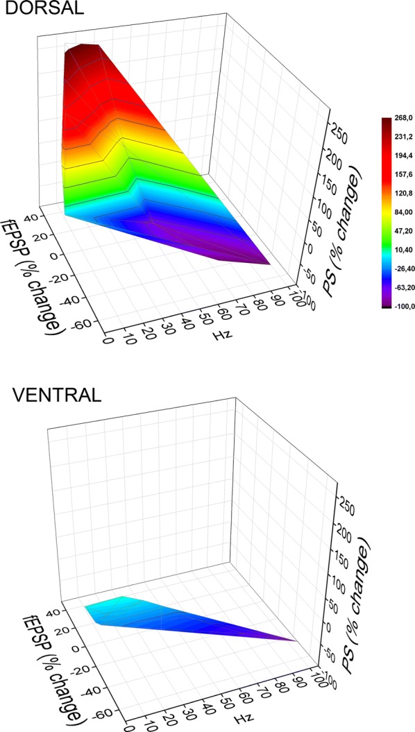 Fig. 7