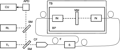 Figure 3.