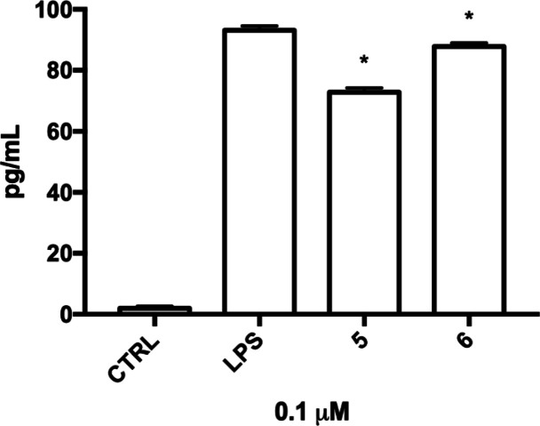 Figure 5