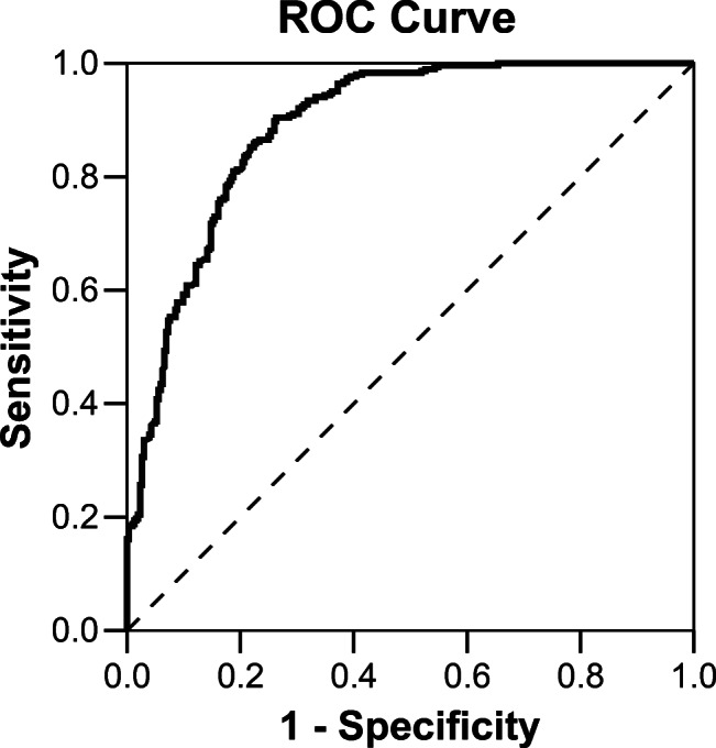 Fig. 9