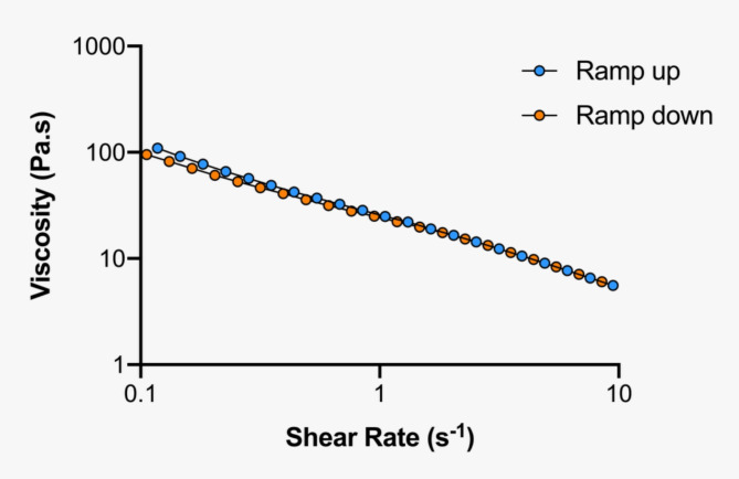 Fig. 18