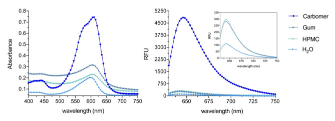 Fig. 12