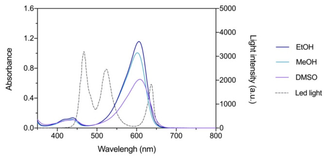 Fig. 4