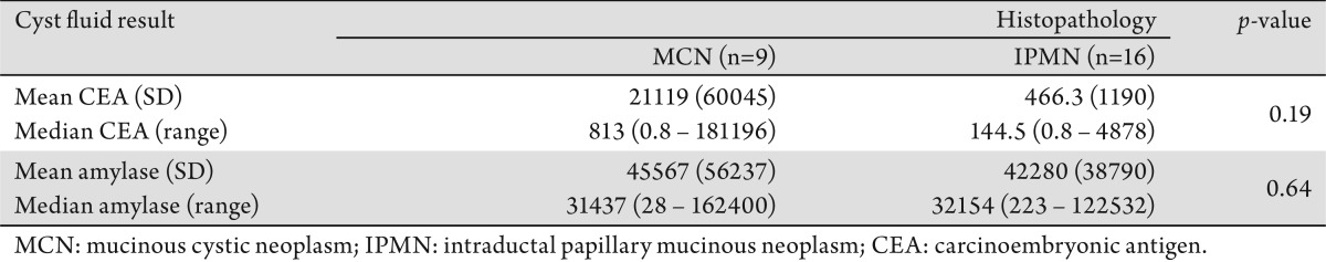 graphic file with name jgo-02-04-208-t004.jpg