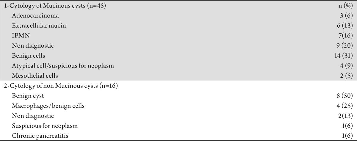 graphic file with name jgo-02-04-208-t002.jpg