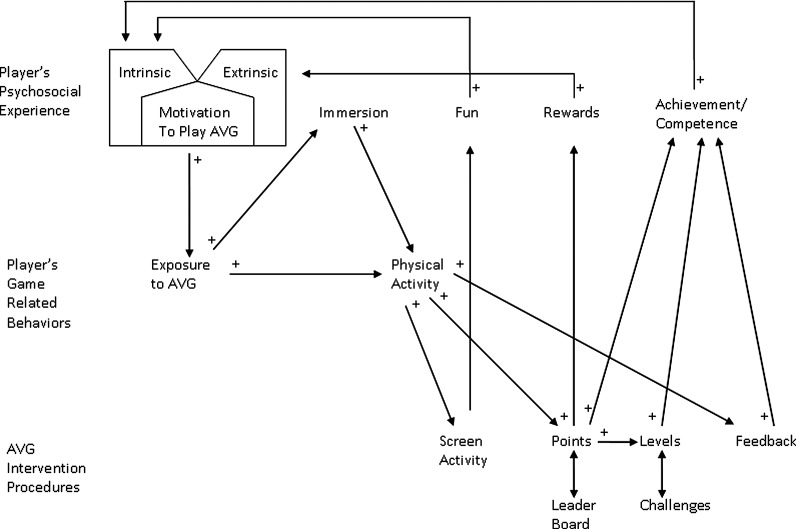 FIG. 1.