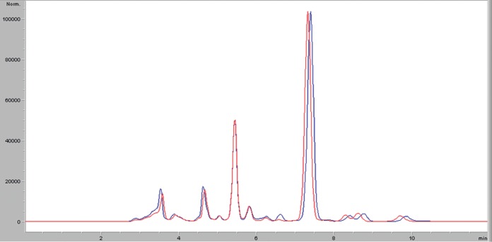 FIG 2