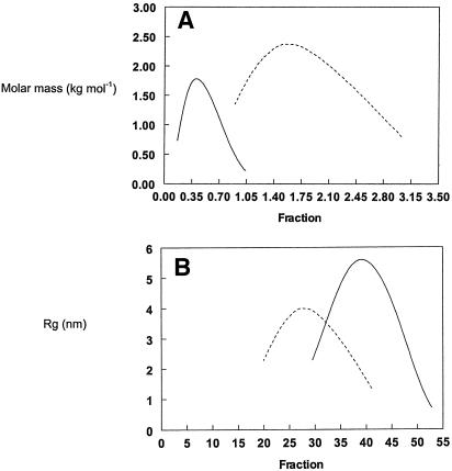 FIG. 5.