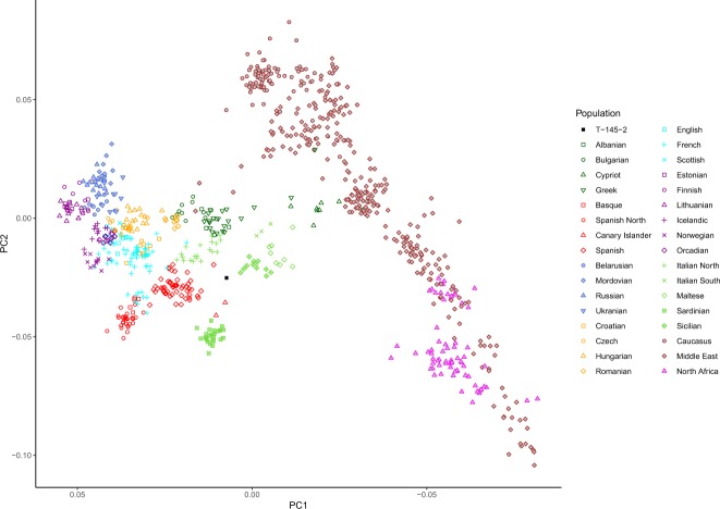 Figure 6