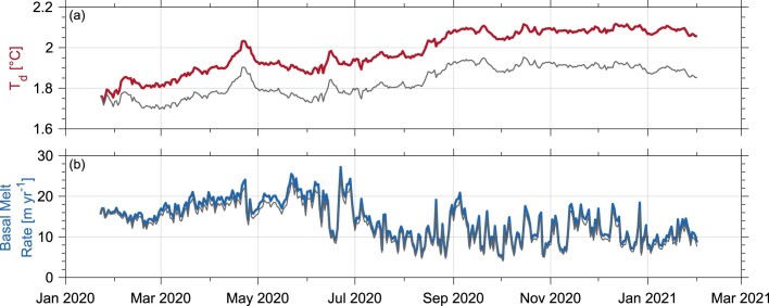 Extended Data Fig. 2