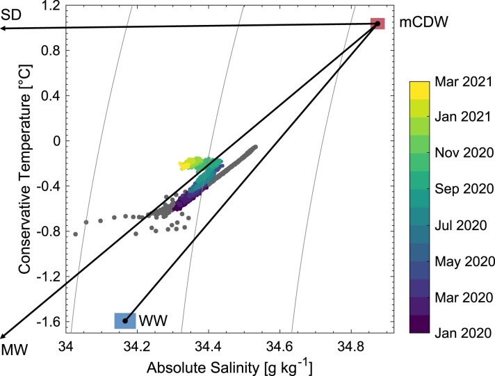 Extended Data Fig. 7