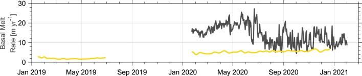 Extended Data Fig. 5