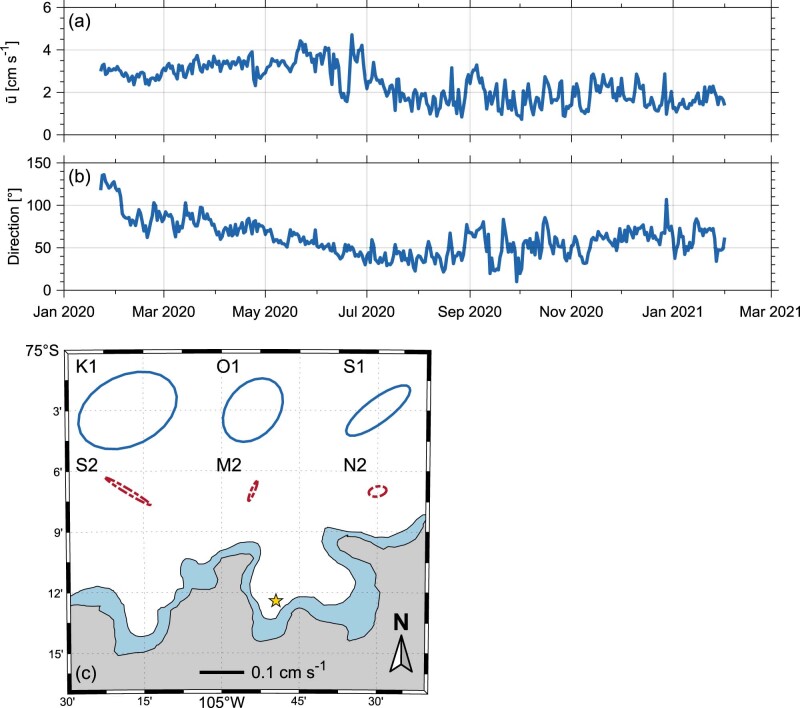 Extended Data Fig. 4