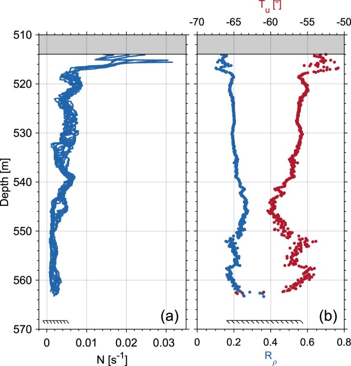 Extended Data Fig. 1