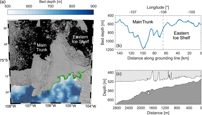 Extended Data Fig. 6